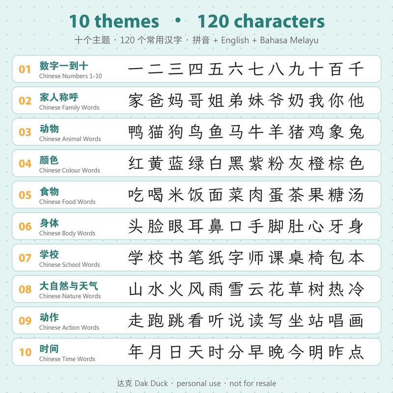 The 10 themes of the tracing bundle, each with its 12 characters