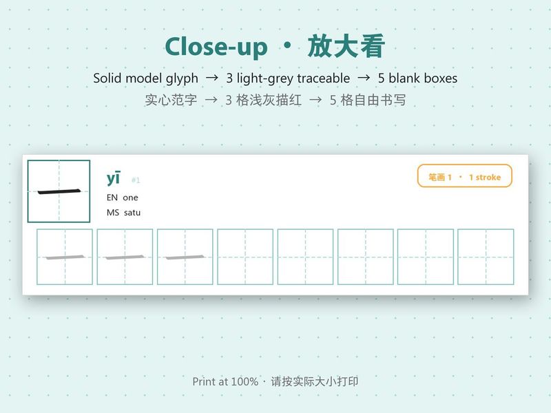 Close-up of one tracing row: the model character 一 with pinyin yī, English “one” and Malay “satu”, three grey boxes to trace, then five blank boxes